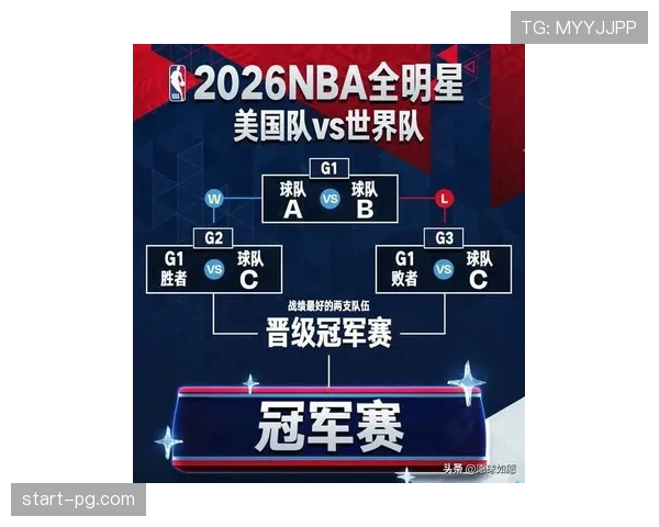 三队循环赛制试图重燃NBA全明星商业价值